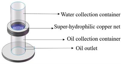 Numerical simulation study of oil–water separation based on a super-hydrophilic copper net